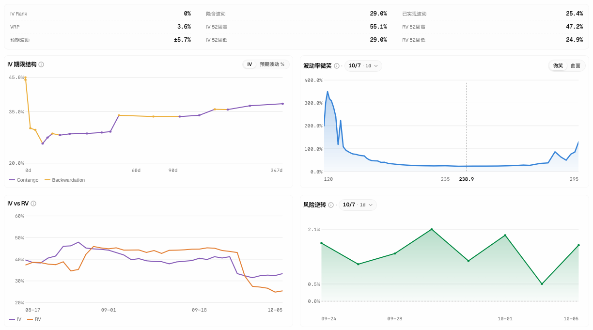 做市商看板 · 波动率