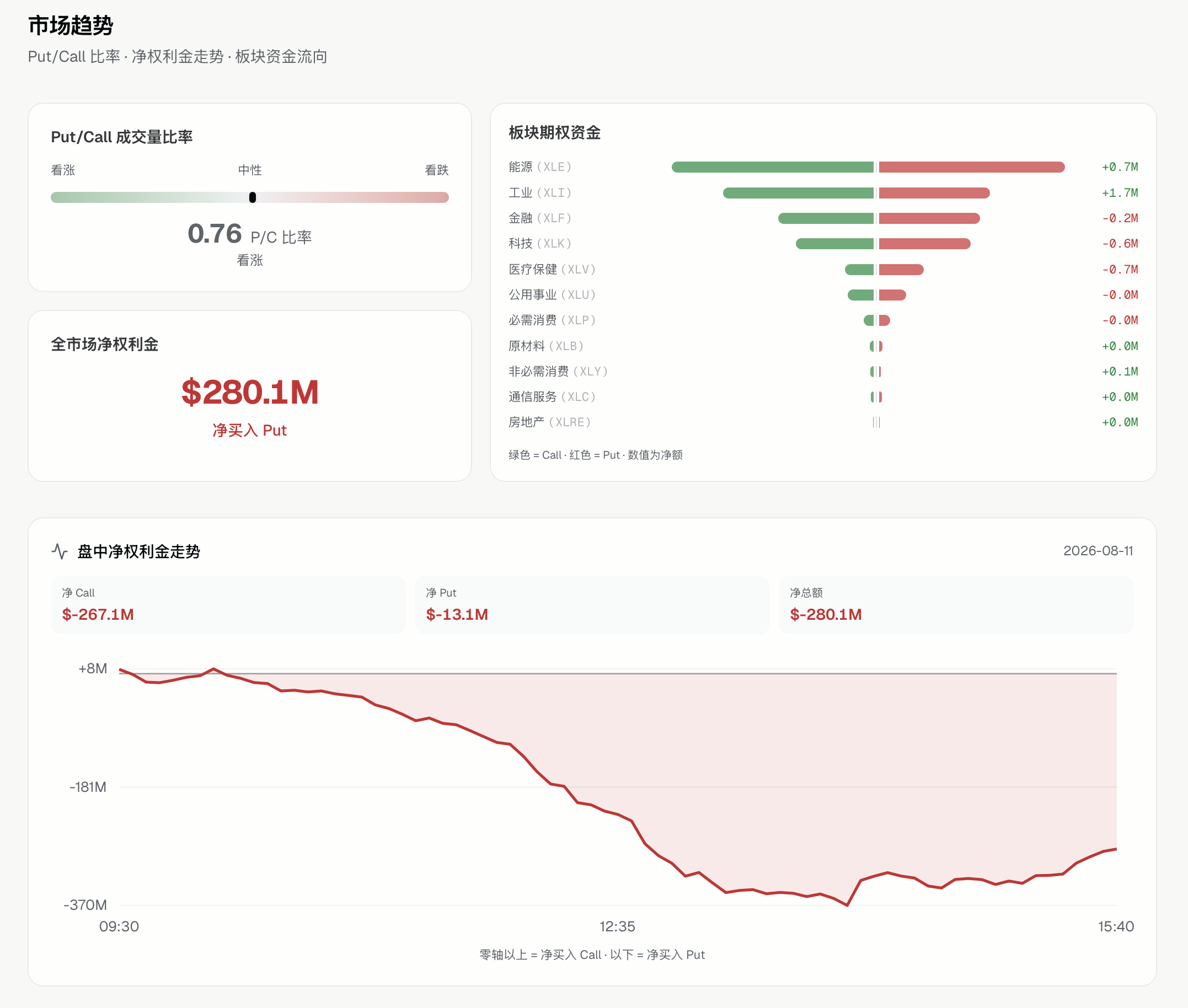 市场趋势：情绪与板块资金